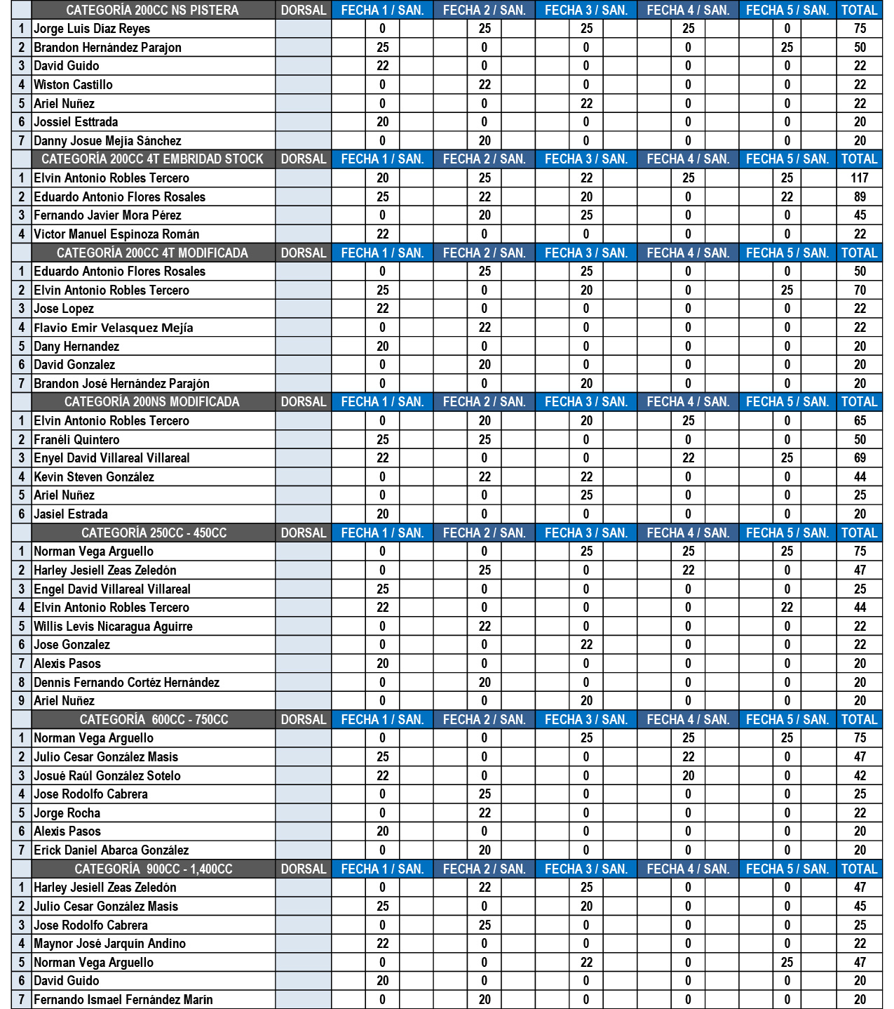 table 2